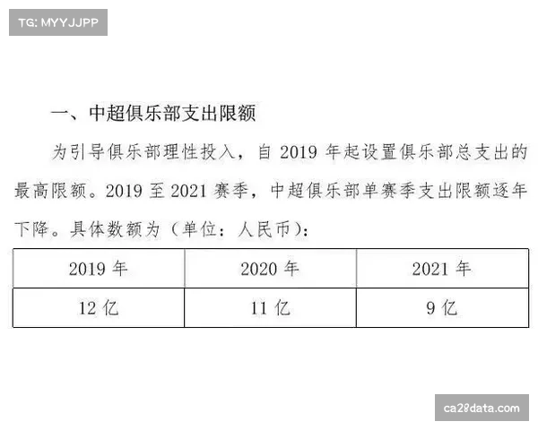 劳资协议新规影响显现:本赛季涉及未来选秀权的交易数量同比下降35% 劳资协议新规影响显现:本赛季涉及未来选秀权的交易数量同比下降35%